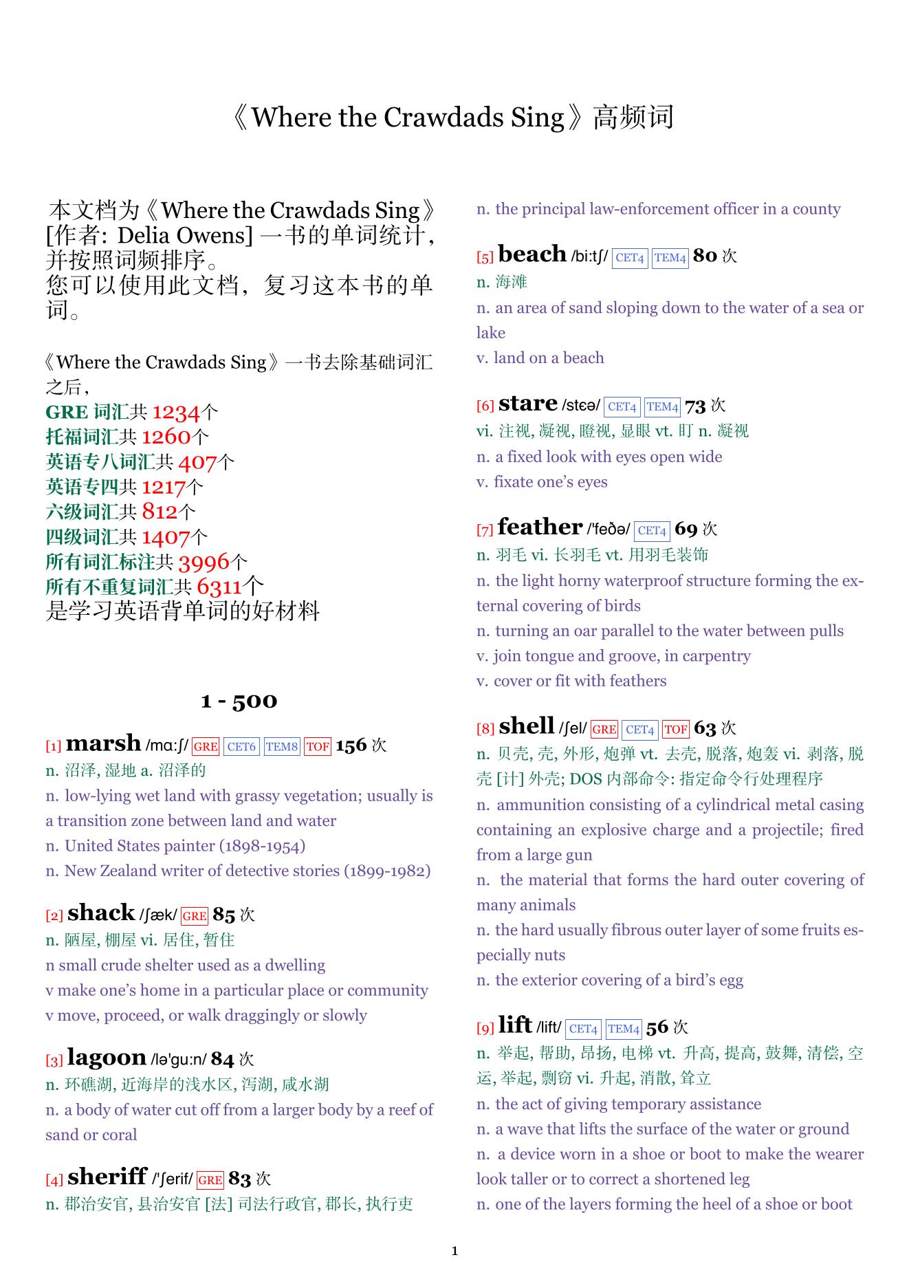 Where the Crawdads Sing词频统计