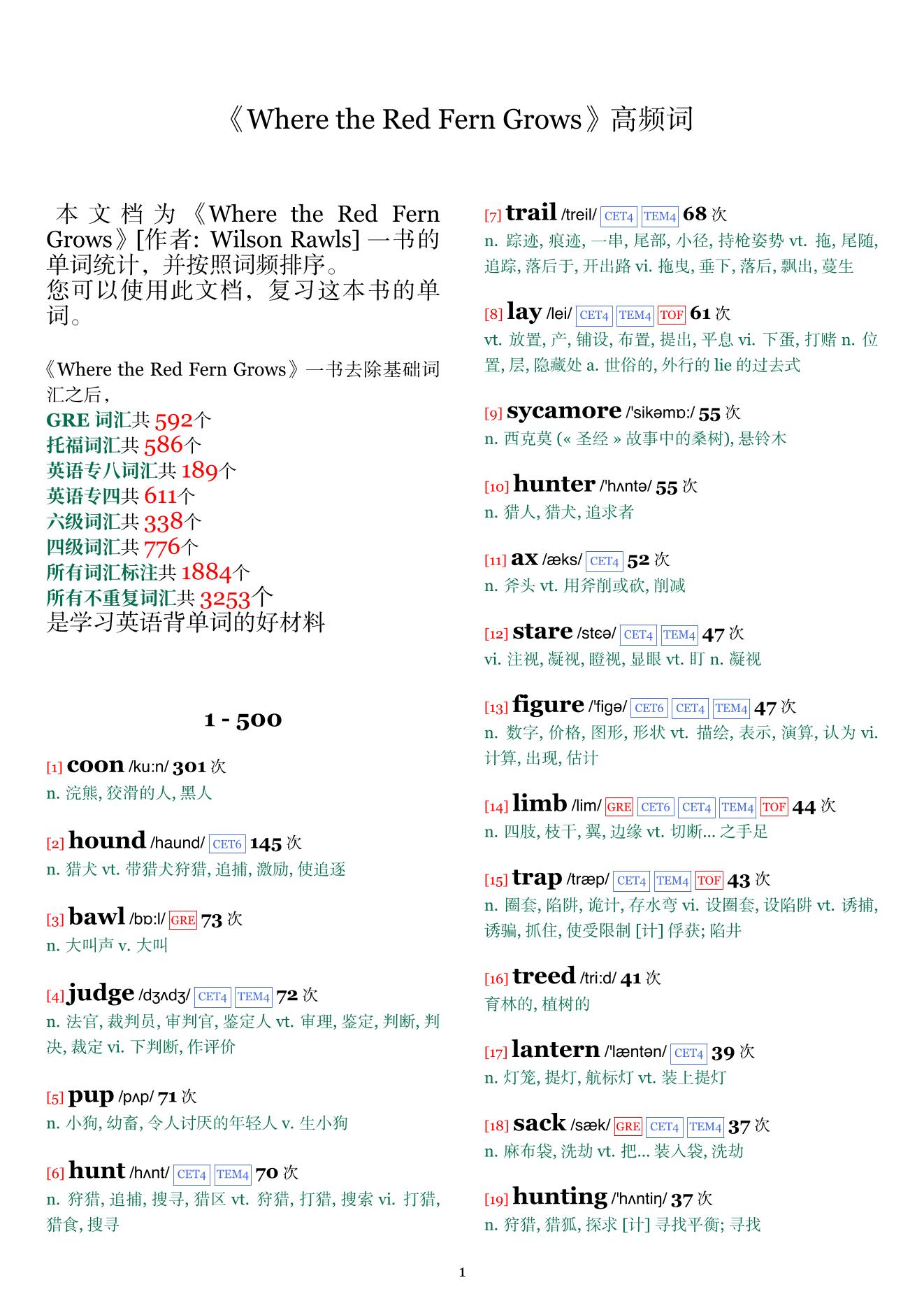 Where the Red Fern Grows词频统计