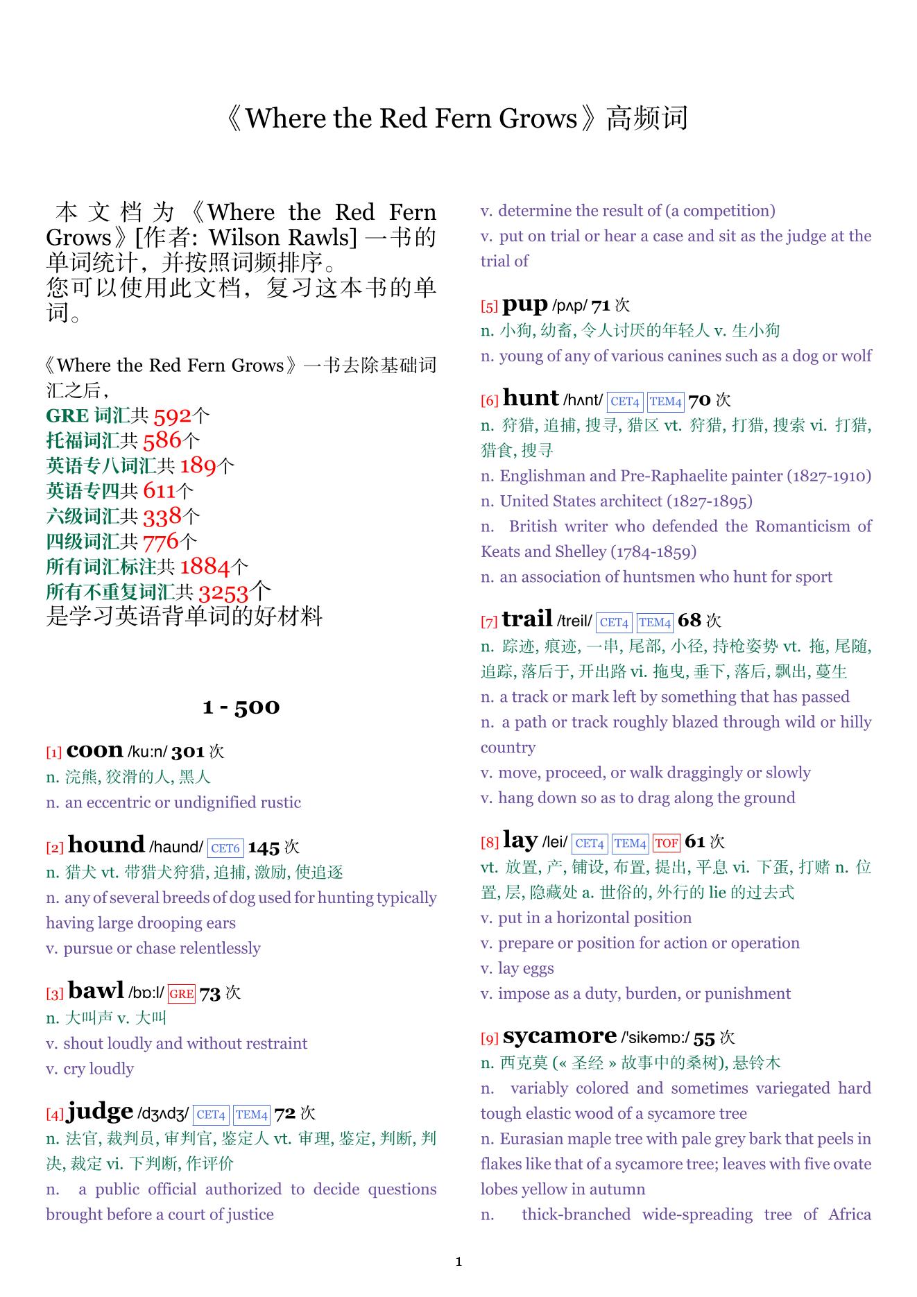 Where the Red Fern Grows词频统计