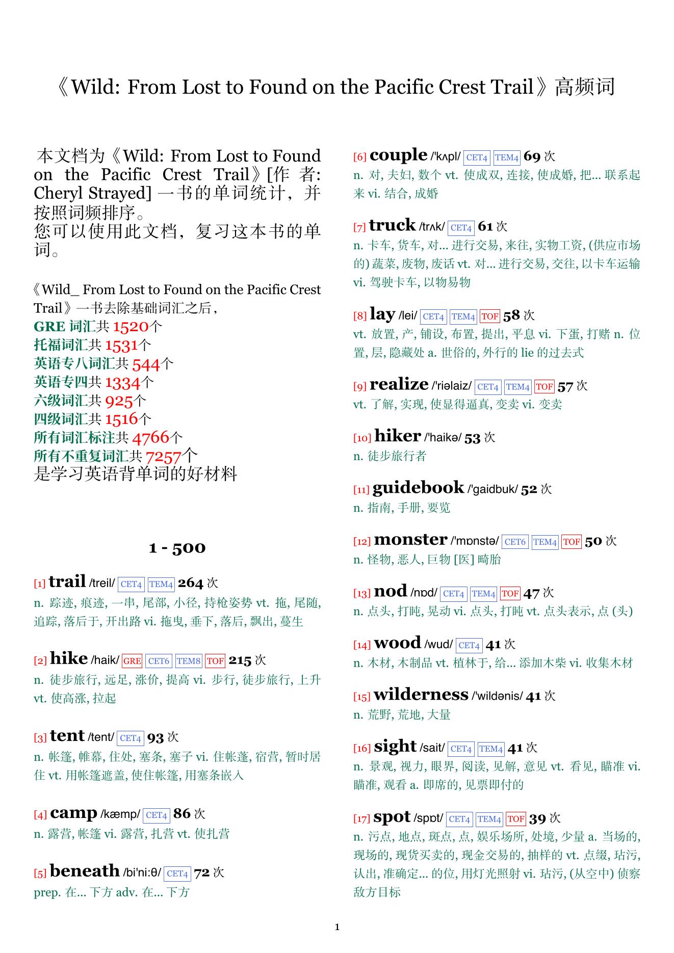 Wild: From Lost to Found on the Pacific Crest Trail词频统计