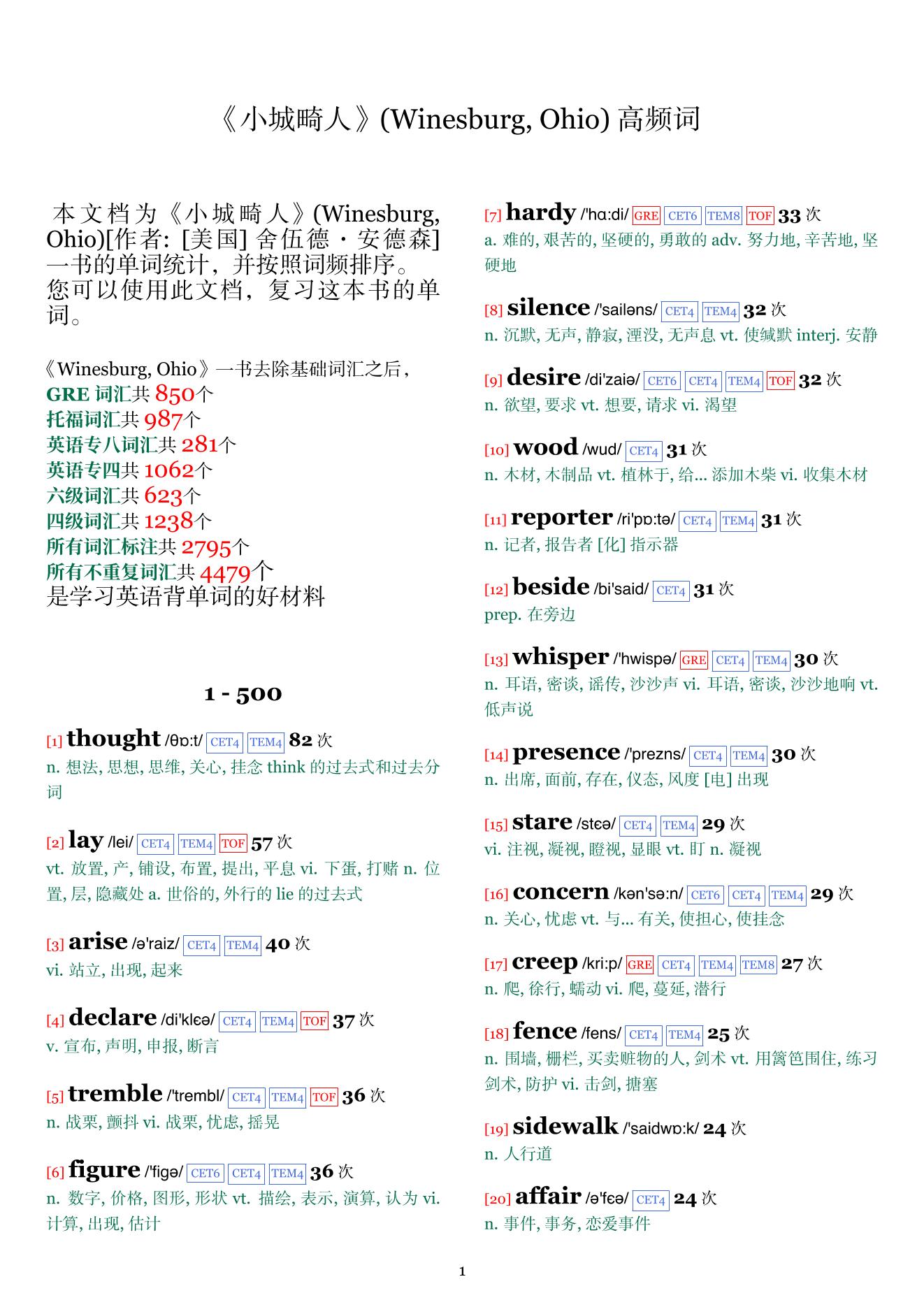 Winesburg, Ohio词频统计