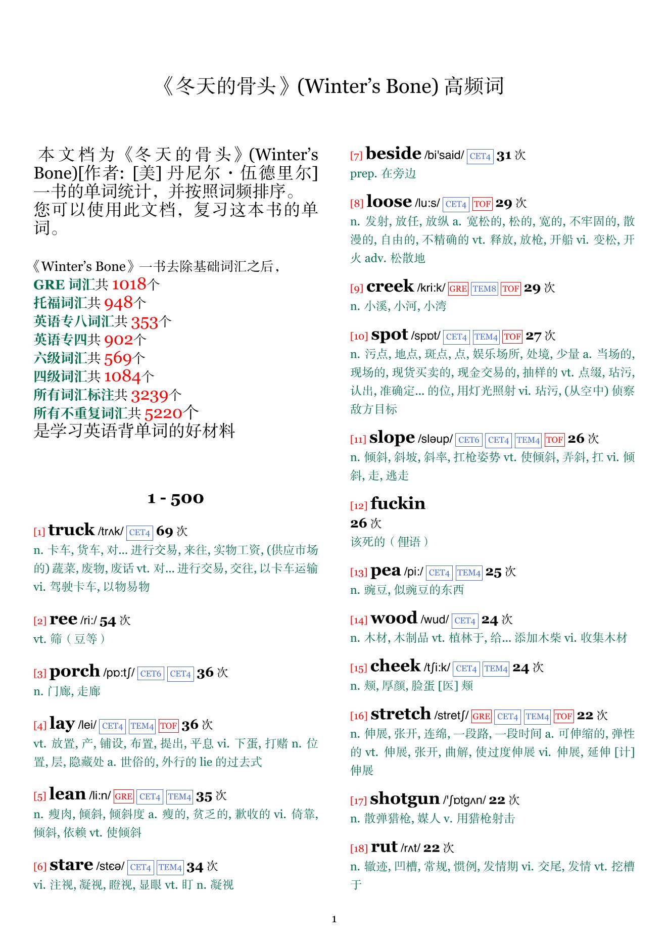 Winter's Bone词频统计