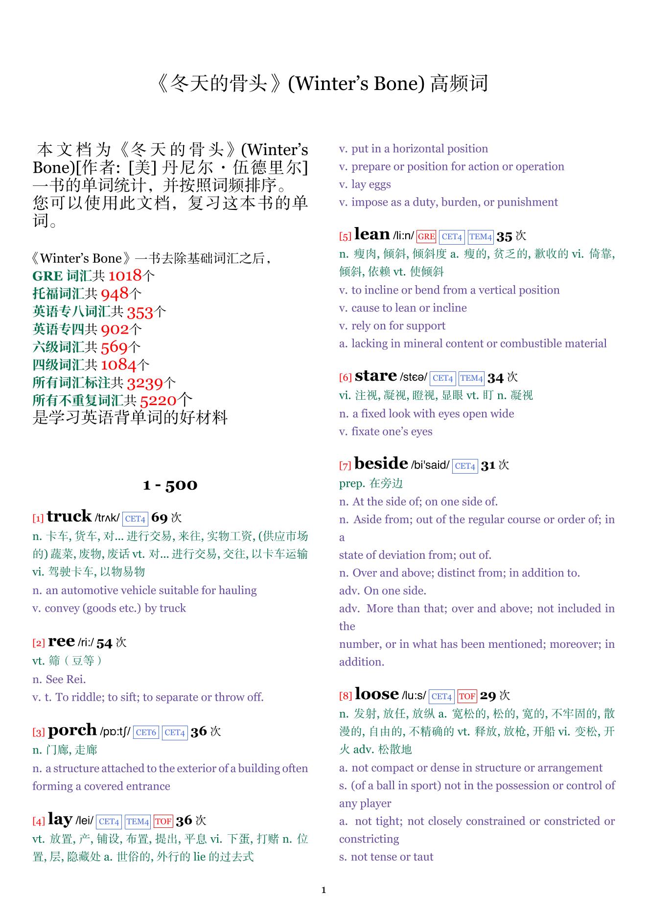Winter's Bone词频统计