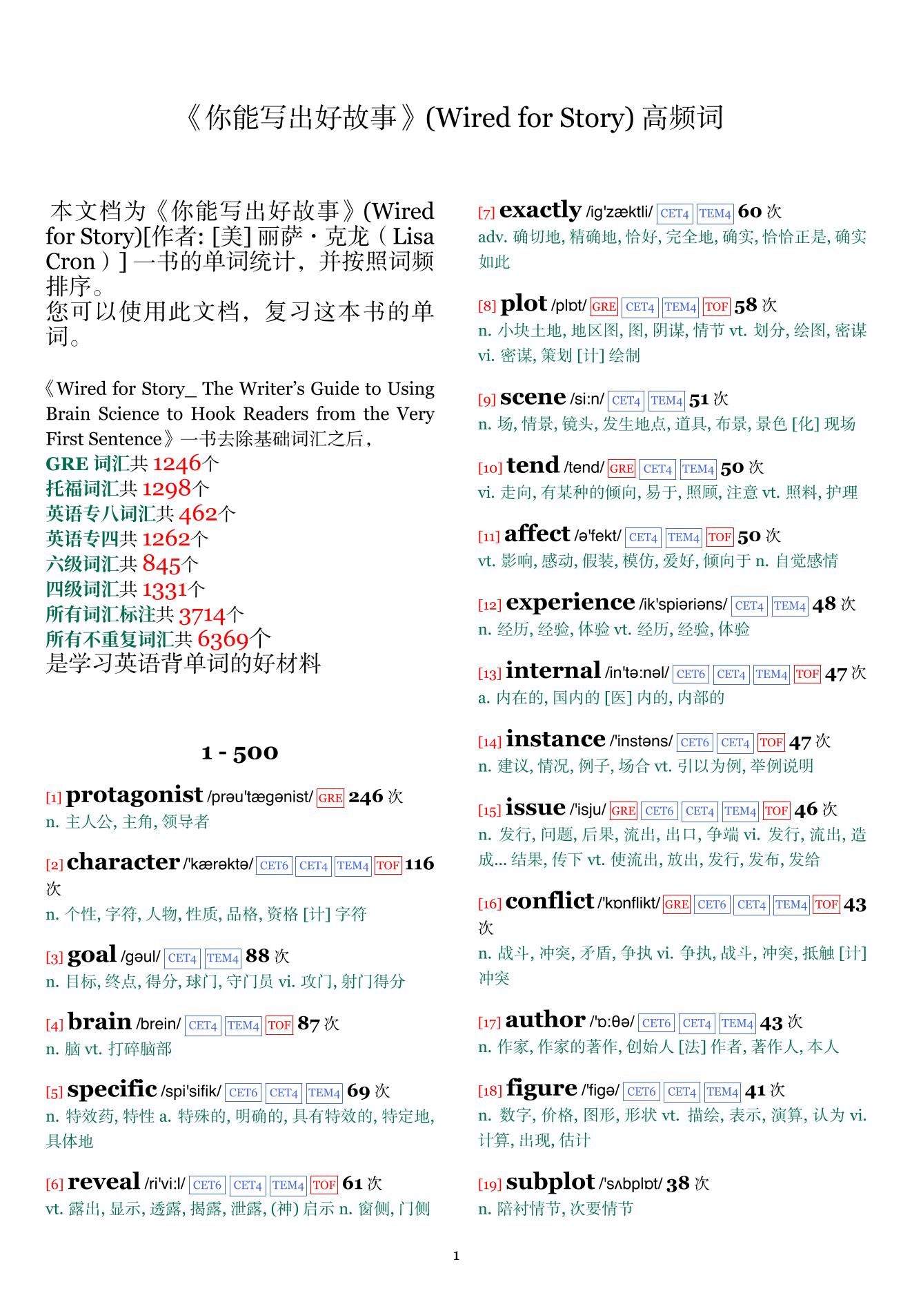 Wired for Story词频统计