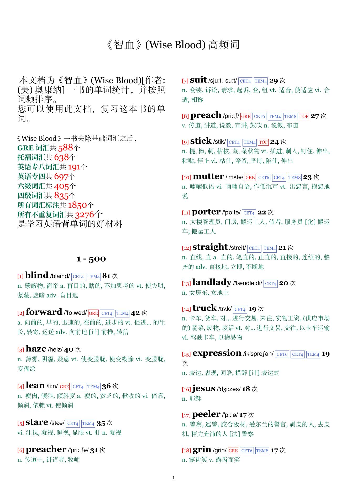 Wise Blood词频统计