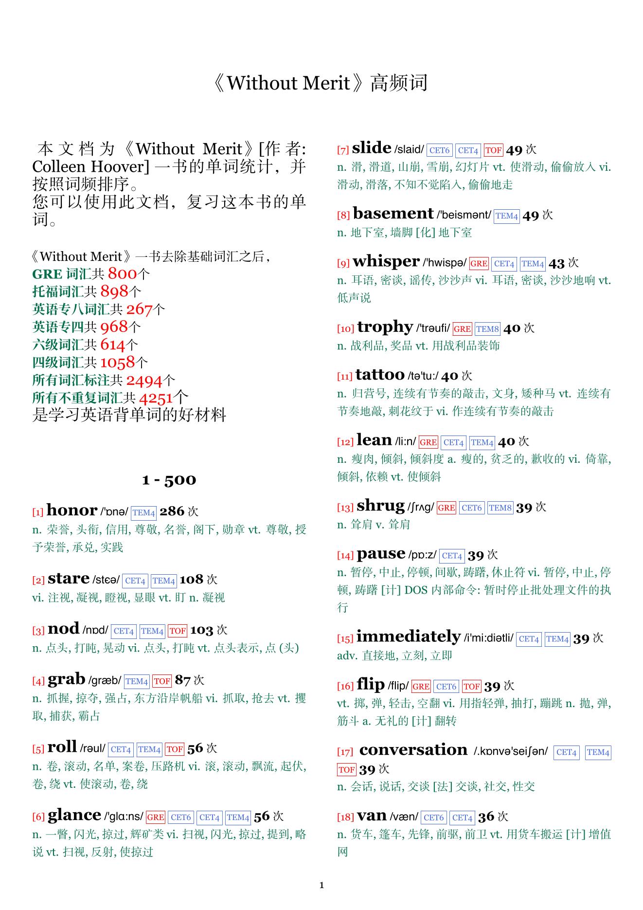Without Merit词频统计