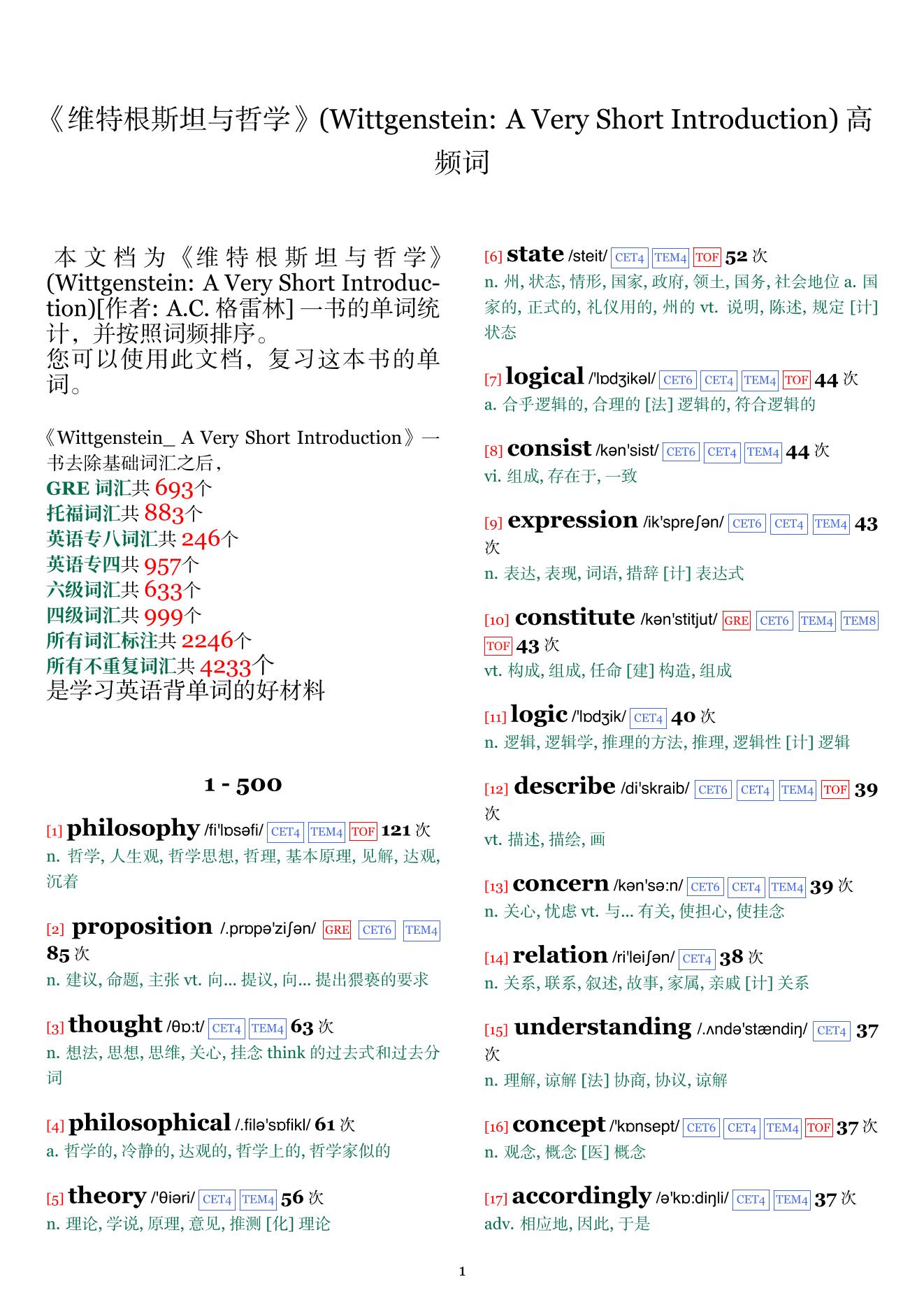 Wittgenstein: A Very Short Introduction词频统计