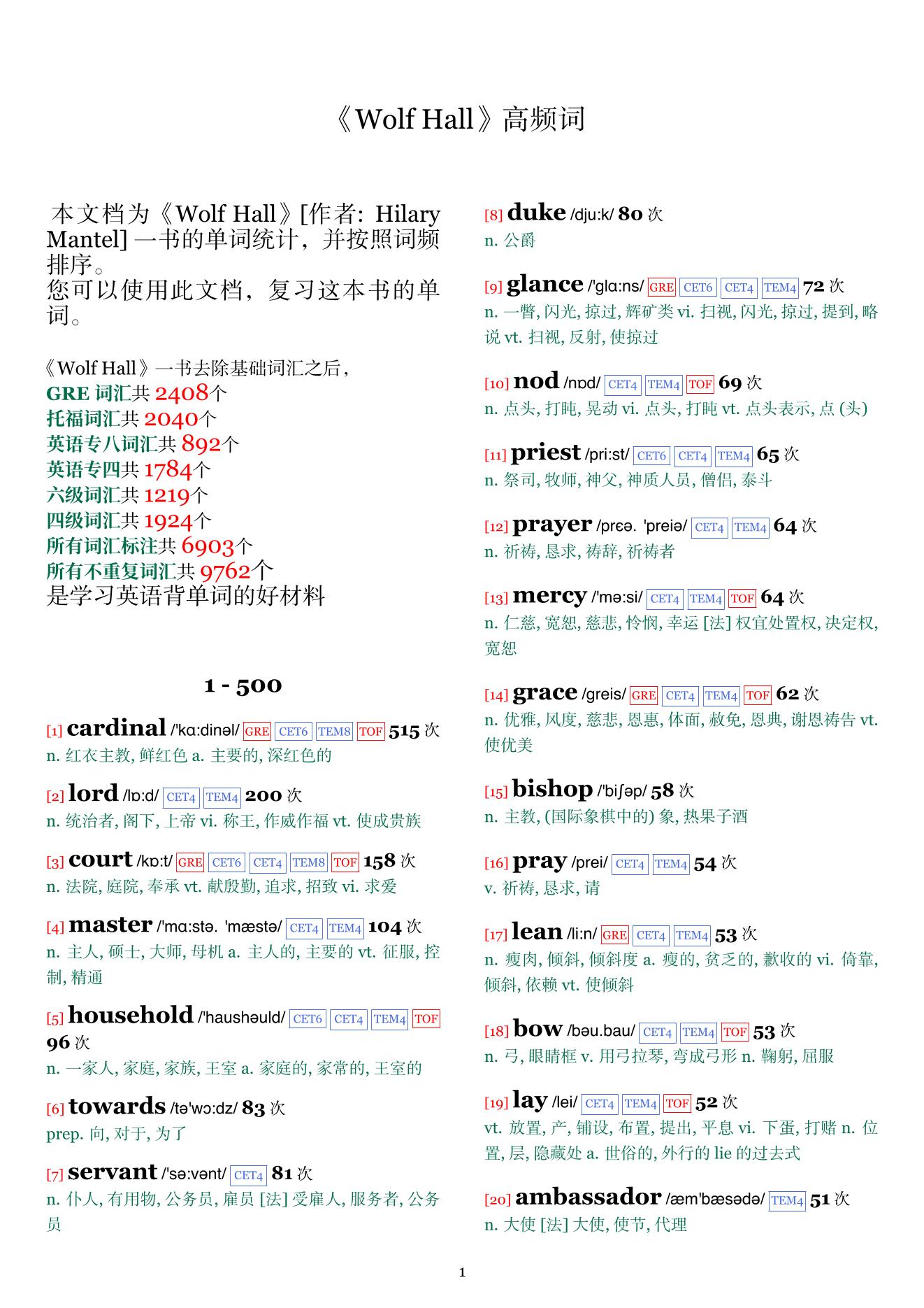 Wolf Hall词频统计