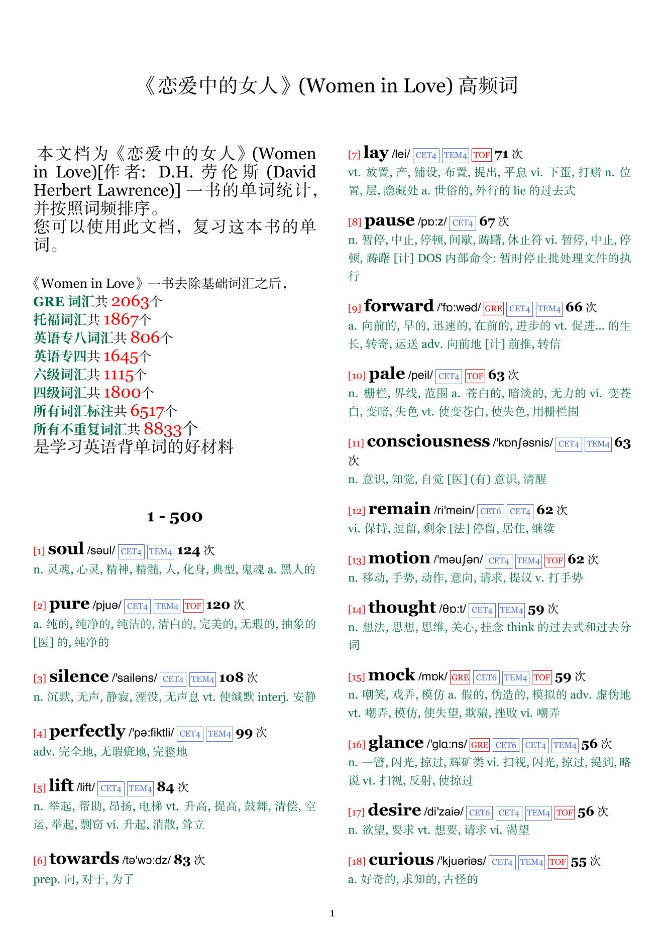 Women in Love词频统计