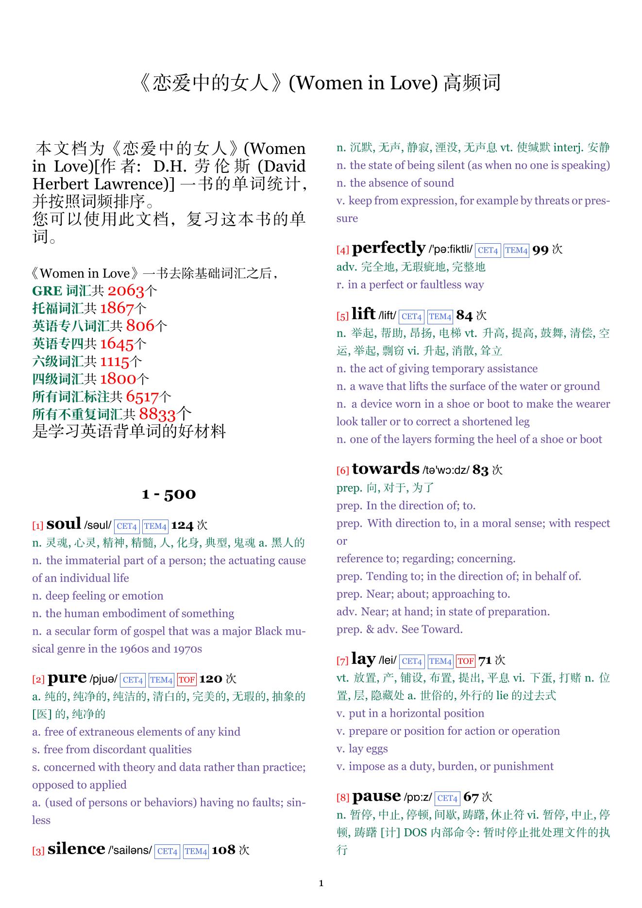 Women in Love词频统计