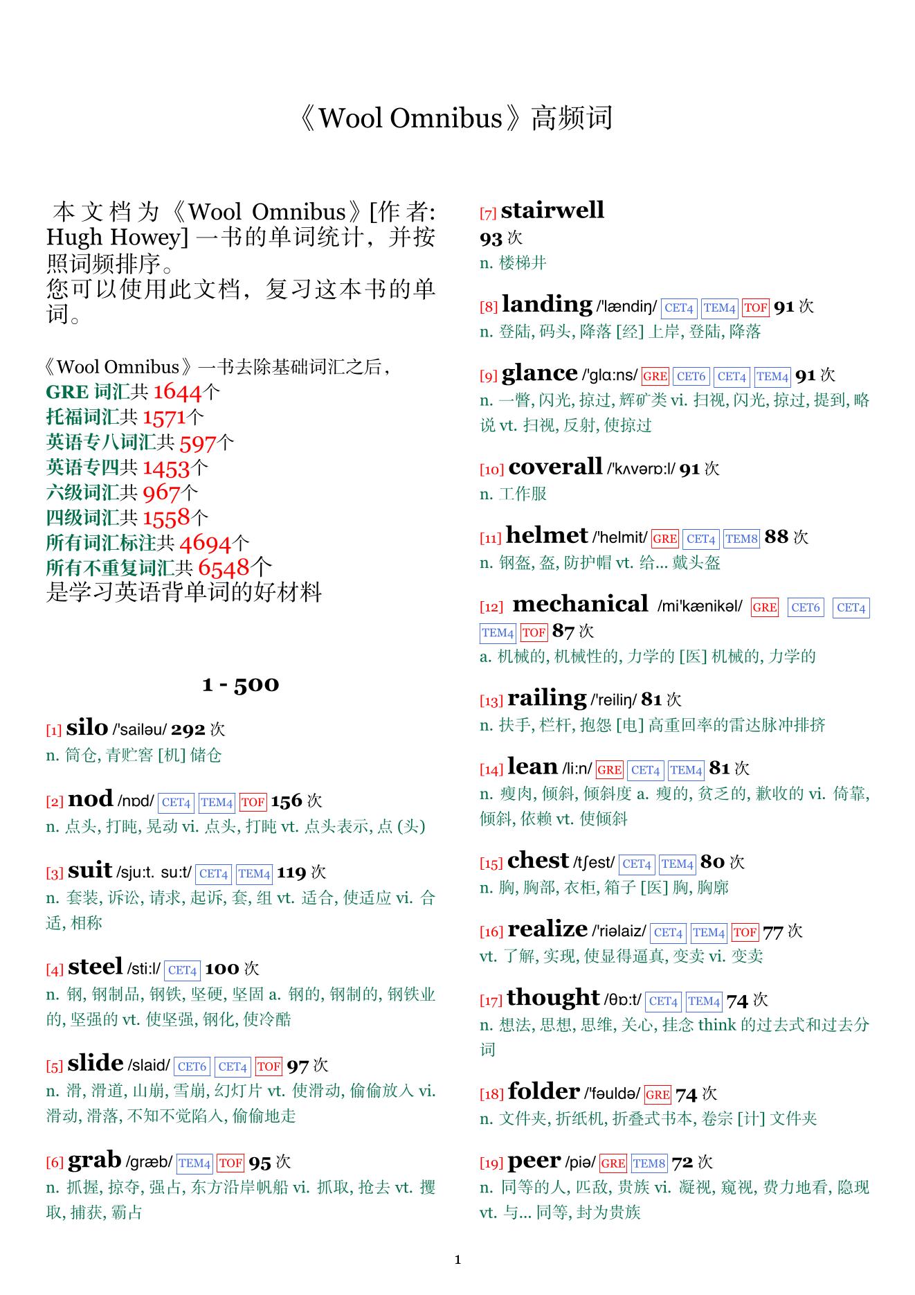 Wool Omnibus词频统计