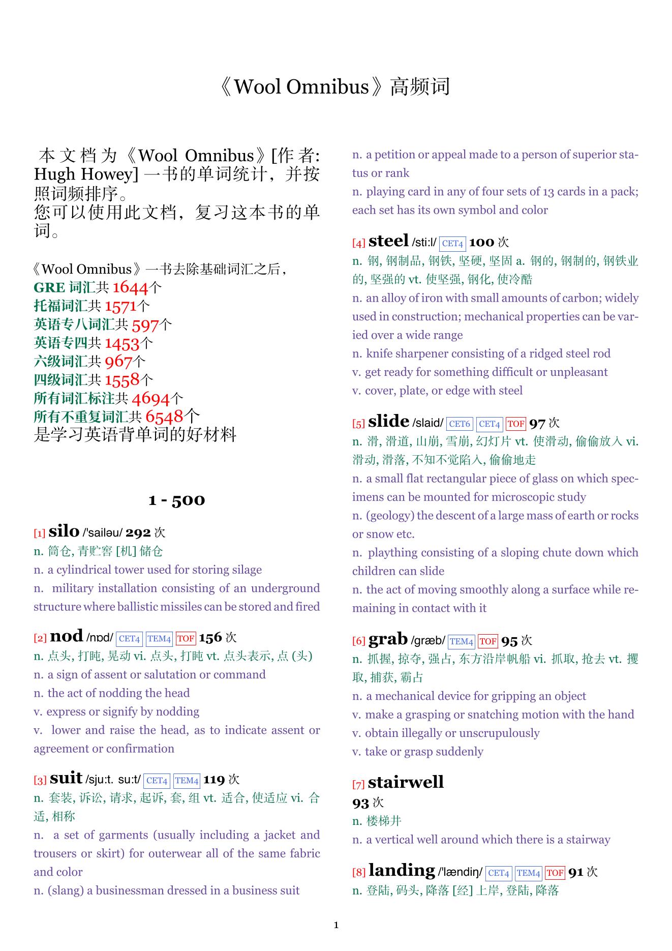 Wool Omnibus词频统计