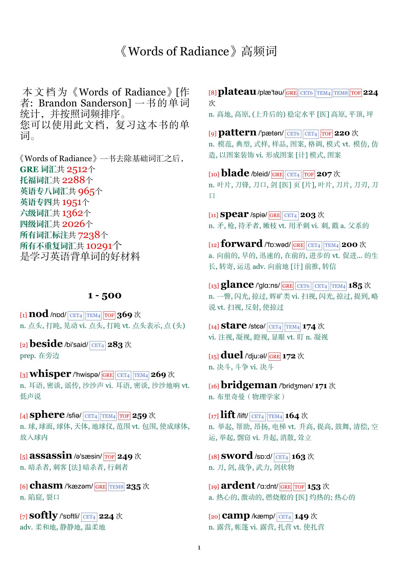 Words of Radiance词频统计