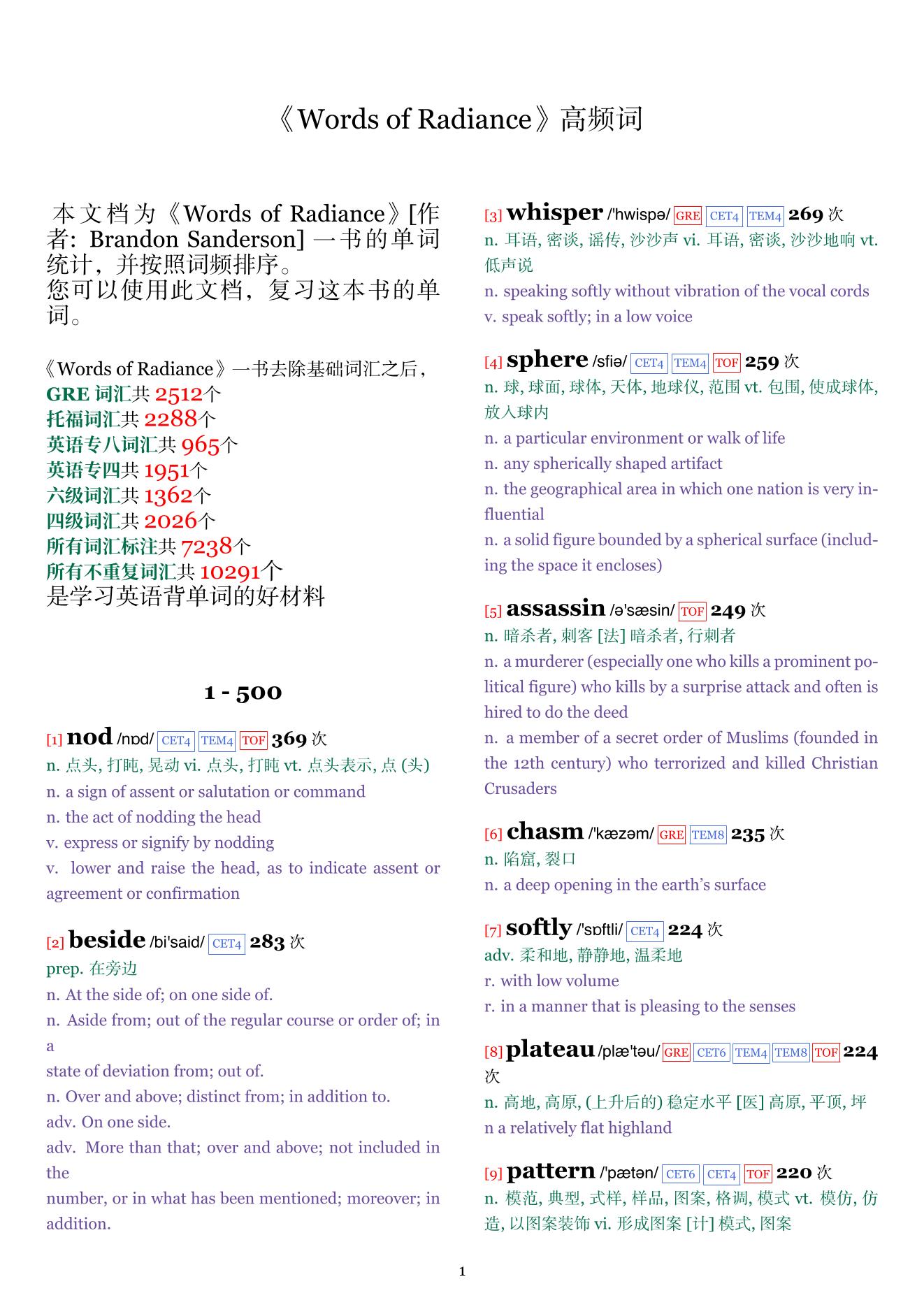 Words of Radiance词频统计