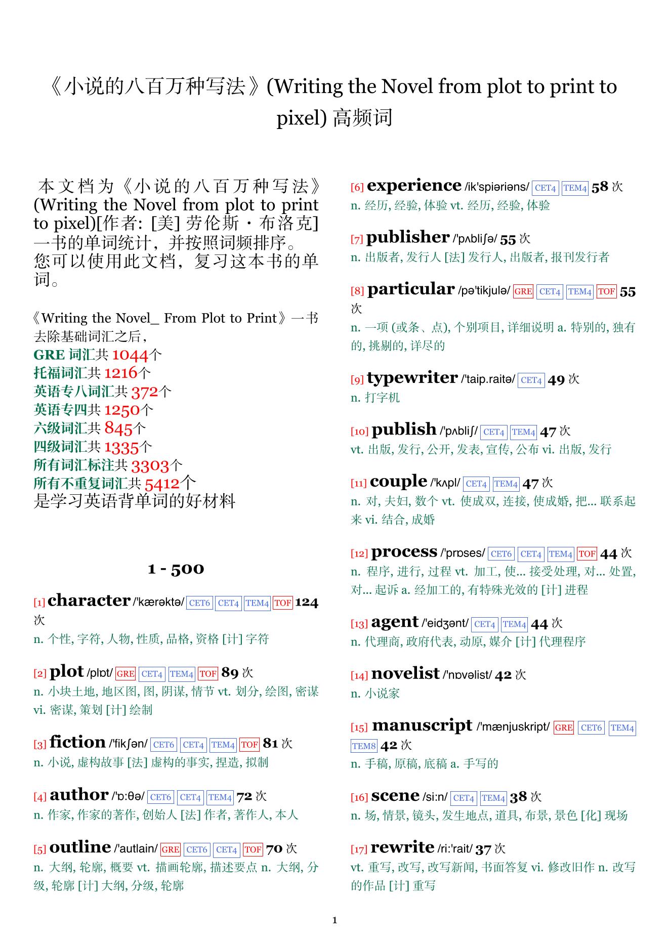 Writing the Novel from plot to print to pixel词频统计