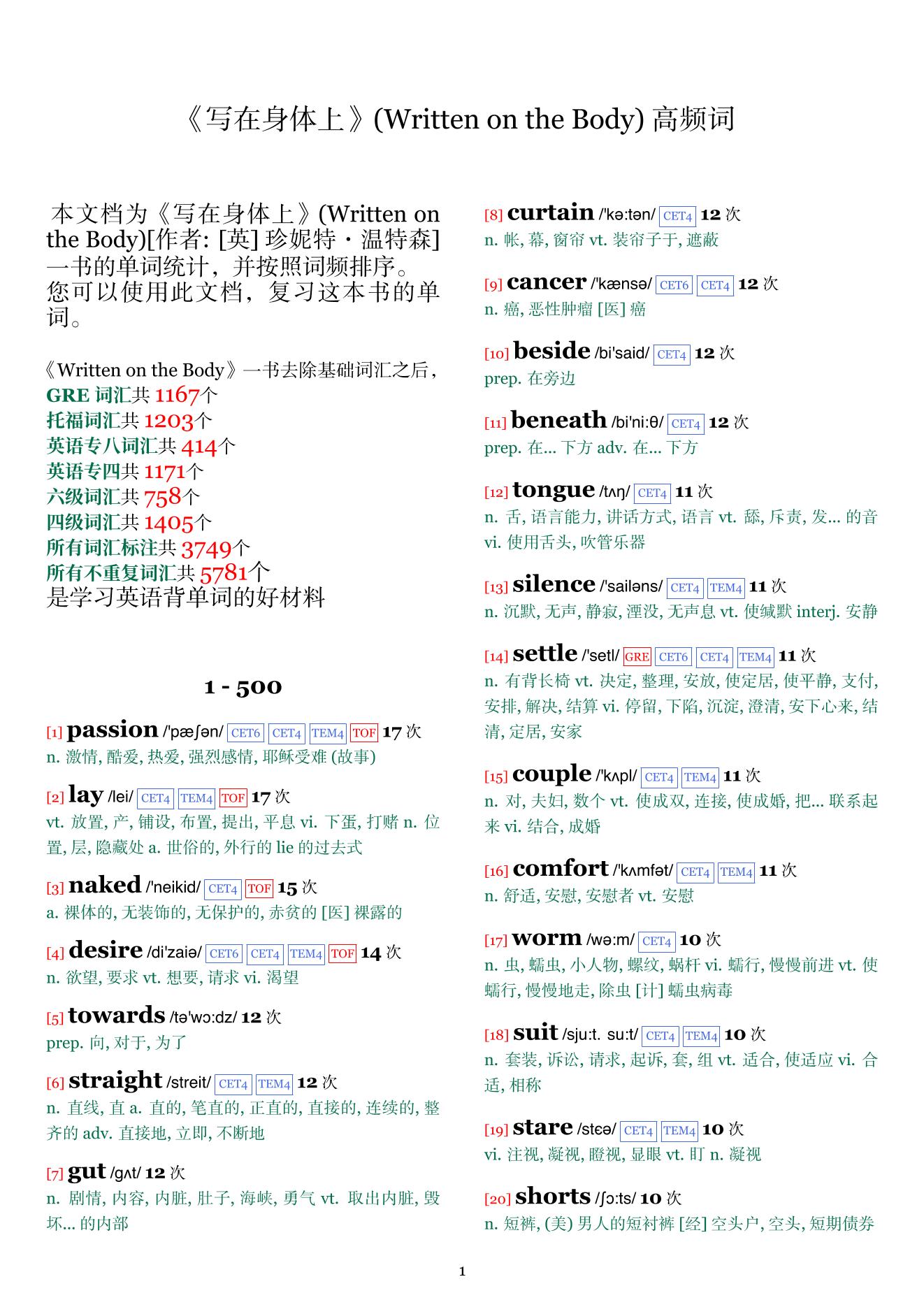 Written on the Body词频统计