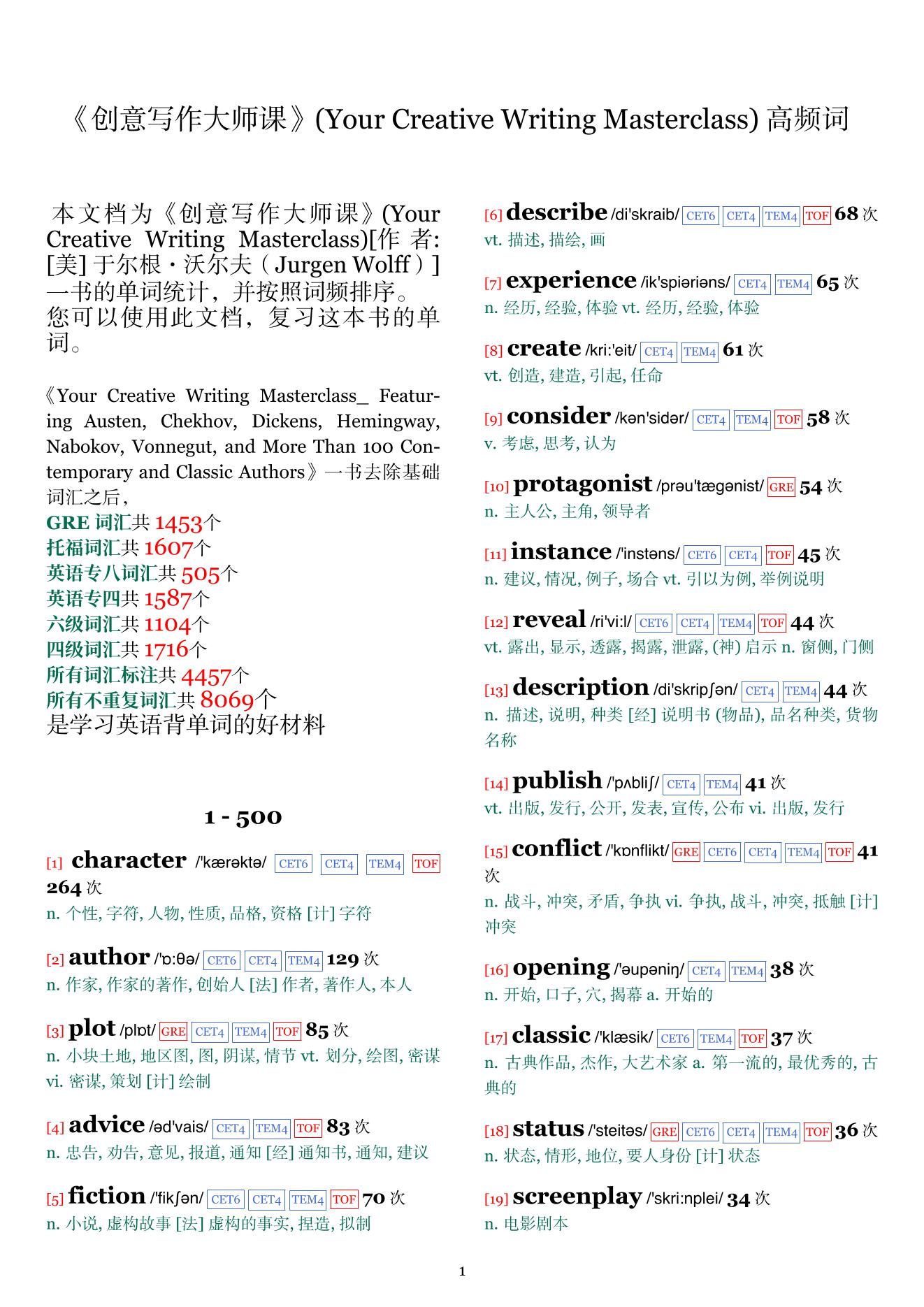 Your Creative Writing Masterclass词频统计