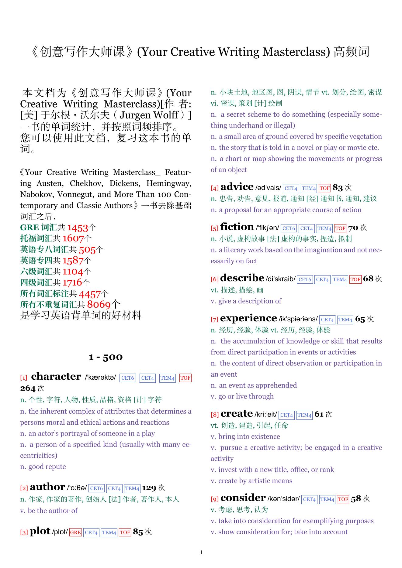 Your Creative Writing Masterclass词频统计