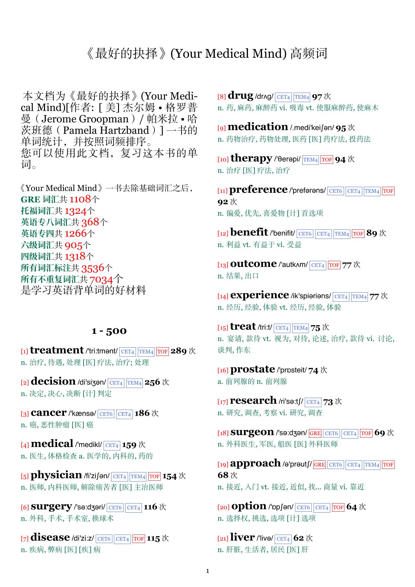 Your Medical Mind词频统计