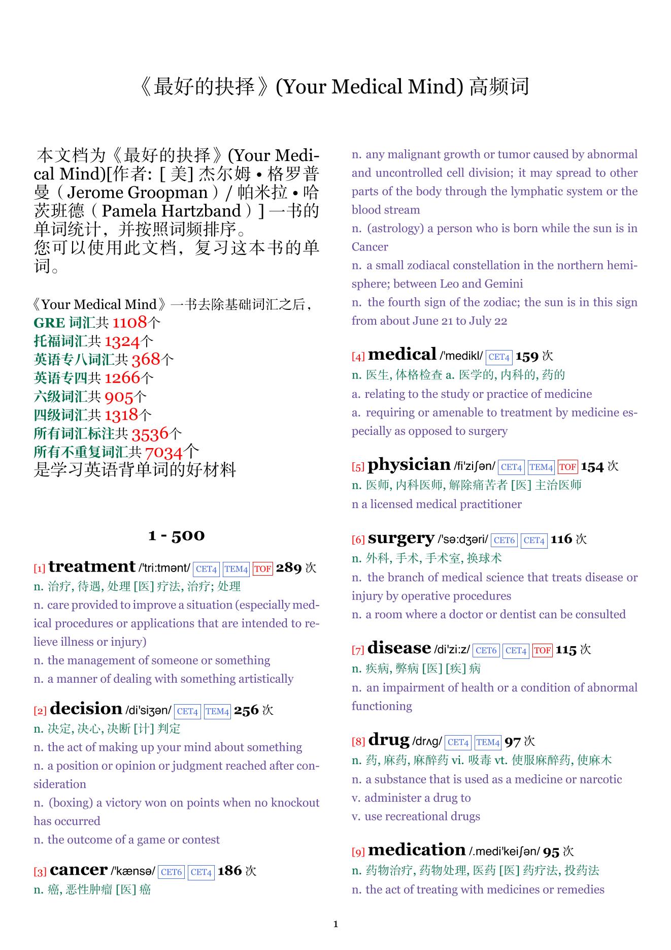 Your Medical Mind词频统计