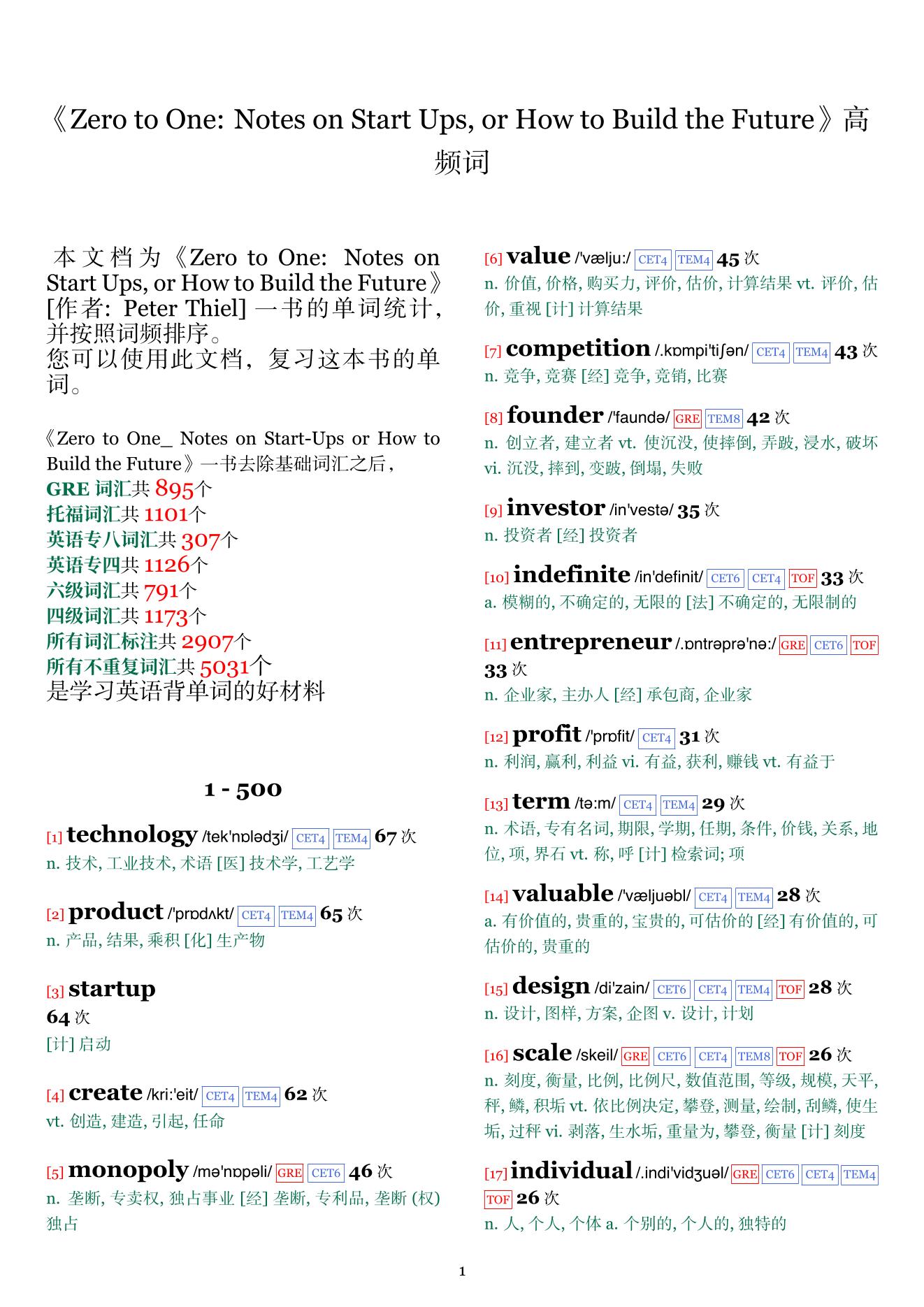 Zero to One: Notes on Start Ups, or How to Build the Future词频统计