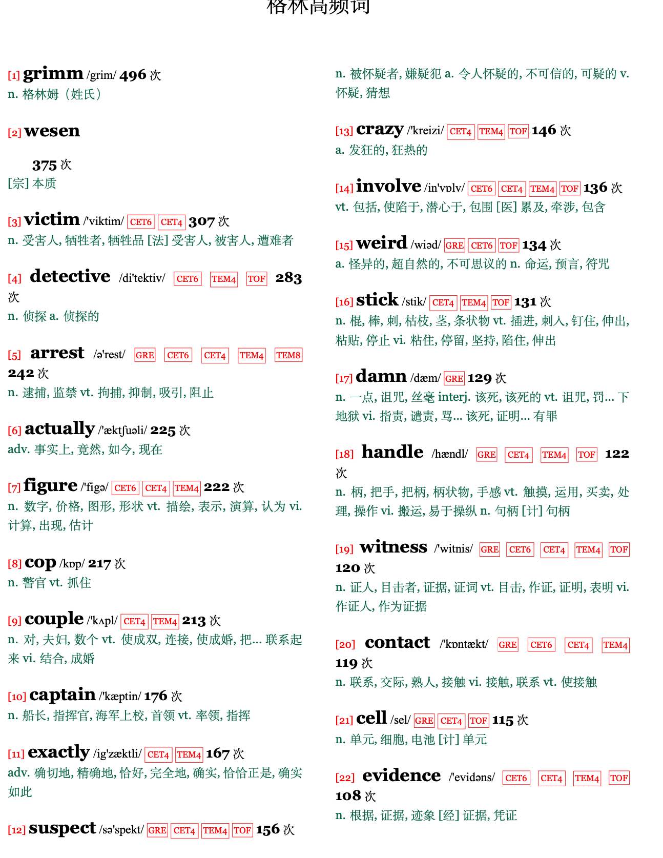 格林(Green)_四六级单词GRE词汇高频词列表