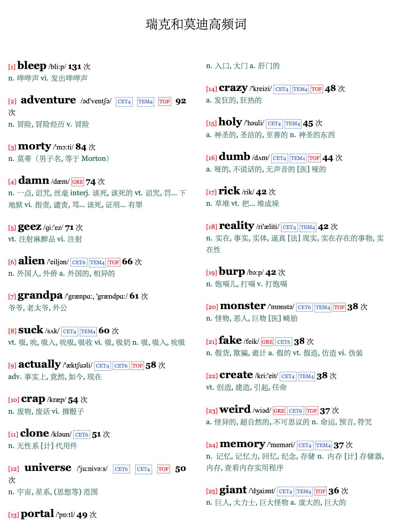 瑞克和莫蒂_四六级单词GRE词汇高频词列表